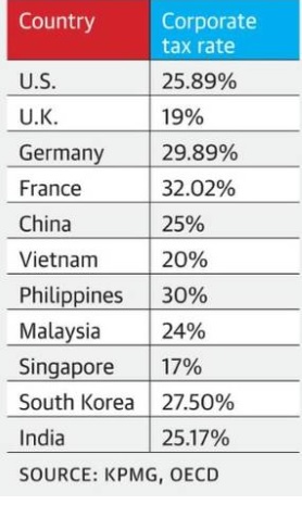 Corporate Tax